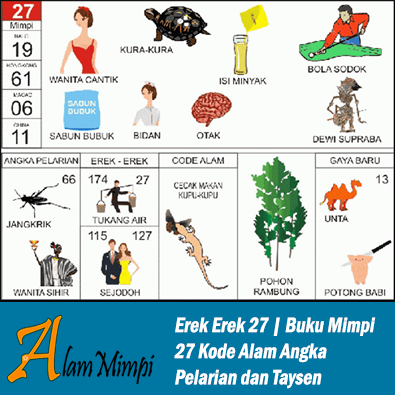 Erek Erek 27 | Buku Mimpi 27 Kode Alam Pelarian dan Taysen