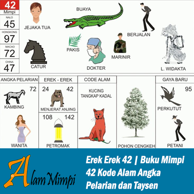 Erek Erek 42 | Buku Mimpi 42 Kode Alam Pelarian dan Taysen